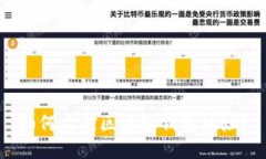 如何监控区块链钱包地址？