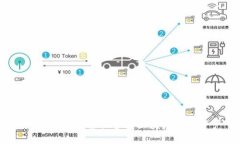 使用bts钱包轻松管理区块链数字资产