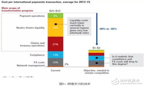 全面解析TPWallet USDT互转功能及使用指南