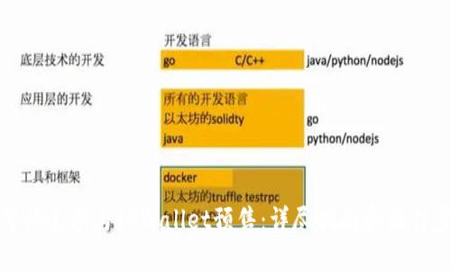 如何快速参与TPWallet预售：详尽指南和操作步骤