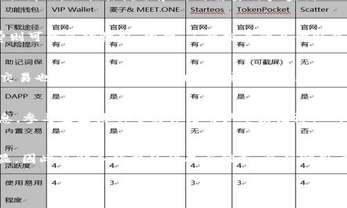   TPWallet取消交易手续费是否可以退还？ / 

 guanjianci TPWallet, 交易手续费, 取消交易, 加密货币 /guanjianci 

引言
在数字货币快速发展的时代，用户越来越依赖各种钱包及交易平台进行虚拟资产的管理与交易。而在这个过程中，交易手续费成为了用户经常需要面对的一项成本问题。TPWallet作为一款广受欢迎的加密货币钱包，其在手续费方面的问题尤为关注，尤其是关于交易手续费的取消及退款问题。本文将深入探讨TPWallet的交易手续费，取消手续费的流程，是否可以退还以及相关政策。

什么是TPWallet？
TPWallet是一款支持多种数字货币的多功能钱包，为用户提供安全便捷的资产管理解决方案。用户可以在TPWallet中进行加密货币的存储、转账、交易等功能。由于其多样的币种支持与便捷的用户体验，TPWallet吸引了大批用户。然而，用户在使用过程中遇到的一些问题，比如交易手续费的处理，成为了大家关注的热点话题。

交易手续费的概念
在讨论TPWallet的手续费问题之前，我们需明白交易手续费的概念。交易手续费是指在进行加密货币交易时，用户需支付给平台或矿工的费用。这笔费用用于奖励矿工完成交易验证等工作，确保交易的及时执行及安全性。手续费的高低通常与交易的紧急程度、网络拥堵情况等因素有关。

TPWallet的交易手续费政策
TPWallet的交易手续费政策是动态变化的，它受多种因素影响，如市场波动、网络拥堵等。通常情况下，TPWallet会在用户进行交易前明确显示需要支付的手续费，这样用户可以提前了解自己的交易成本。此外，TPWallet还可能根据用户的交易量等提供鼓励措施，降低手续费成本。

取消交易手续费的情况
在使用TPWallet进行交易时，用户可能会面临需要取消交易的情况。一般而言，用户在发起交易后，如果还未确认交易（即在区块链上完成），可能会有机会取消交易。但在这种情况下，手续费的处理就变得复杂。
如果用户在交易未被确认之前选择取消，理论上，手续费不应被扣除，因为交易本身并未成功。但在实际操作中，手续费的处理依赖于TPWallet的具体政策及区块链网络的状态。这是因为一旦交易信息被广播到网络，手续费就可能会被收取，即使用户取消了未确认的交易。

手续费是否可以退还？
关于手续费的退款问题，TPWallet的政策尚不明确。一般来说，如果交易成功但用户后悔，手续费是无法退款的，因为这笔费用是支付给矿工的，是交易完成的必然成本。若交易尚未被确认，用户在某些情况下可能会申请退款，但具体可行性需根据TPWallet的客服支持与条款来决定。
因此，用户在使用TPWallet时，最好在确认交易前仔细审查所需支付的手续费，避免因为盲目交易而导致个人资产的损失。

如何避免手续费问题？
为了避免因手续费带来的困扰，用户可以采取以下几种方式：
ul
    listrong提前了解手续费政策：/strong在进行交易之前，仔细熟悉TPWallet的手续费政策，特别是高峰期的手续费情况。/li
    listrong选择低峰期进行交易：/strong如果时间允许，可以选择网络较为空闲的时间段进行交易，以减少手续费的支出。/li
    listrong定期关注手续费变化：/strong及时关注TPWallet的公告及调整，以便了解手续费的最新变化。/li
/ul

用户对手续费的反馈
在TPWallet的使用过程中，一些用户对手续费的问题反映较多。他们通常对手续费的透明度表示关切，希望平台能够提供更为清晰的信息。同时，用户也希望能够有更多的渠道可以及时反馈自己的需求和意见，以便平台能够改善服务。
TPWallet可以聚焦于用户体验，通过建立更为友好的用户界面，强化手续费相关信息的展示，以减少用户的盲目操作与不必要的费用支出。

总结
在TPWallet中，交易手续费的问题比较复杂，涉及到多个方面的因素及相关政策。用户在操作时，应充分了解手续费的构成和影响因素，做好风险控制，尽量避免因手续费而造成不必要的损失。同时，TPWallet也应加强对手续费政策的透明度，为用户提供更好的服务体验。通过共同的努力，用户和平台之间可以形成更加良好的互动，共同推动整个加密货币生态系统的健康发展。

常见问题解答
在了解了TPWallet及其手续费政策后，用户可能在使用中会有以下一些相关问题：

问题一：未确认的交易是否能撤销？
在加密货币交易中，未确认的交易能否撤销通常取决于交易是否已经被广播到区块链网络。以TPWallet为例，如果用户在发起交易后尚未收到矿工的确认，理论上是可以取消的，但具体流程和时效需要用户查询TPWallet的具体操作指引。有时，由于网络繁忙，交易信息可能在较短时间内传播，因此快速操作至关重要。用户需要在发起交易后迅速查看状态，并及时进行取消。

问题二：如果交易失败，手续费是否还会扣除？
交易失败通常意味着交易未能成功完成，这种情况下手续费的处理要看具体的报酬机制。如果交易在未确认前失败，通常手续费不会扣除；如果交易已经部分确认，手续费则可能会被收取。因此，了解交易的具体状态和TPWallet的操作指引将有助于用户更好地把握手续费的去向。

问题三：如何提高交易的确认速度？
为了提高交易的确认速度，用户可以考虑调整手续费的支付。当用户选择更高的手续费时，矿工可能优先处理这笔交易，从而加快确认速度。此外，选择在网络畅通时进行交易也是一种有效的策略。关注市场动态，避免在交易高峰期进行，可以减少确认延迟的问题。

问题四：TPWallet是否提供手续费减免的活动？
TPWallet可能会不定期推出各种活动，以方便用户进行手续费减免。用户在使用过程中，可以通过关注TPWallet的官方网站、社交媒体等平台，获取相关的通知和活动信息。参与这些活动可能会为用户带来经济上的利益，并使他们在交易时更加实惠。

问题五：手续费如何影响用户的交易决策？
手续费对于用户的交易决策有直接影响。过高的手续费可能导致用户因成本考虑而缩减交易频率，甚至放弃某些交易机会。这种情况特别是在市场波动大的时候尤为明显，因此了解手续费的构成与动态，将帮助用户做出更为理智的决策，避免因手续费带来的损失。建议用户根据自身的收益预期，理性选择手续费，做到明智投资。 

通过以上内容的详细分析，用户可以深入了解TPWallet的交易手续费及其相关问题，希望能够帮助用户更好地进行加密货币的交易与管理。