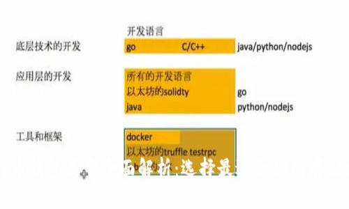 比特币钱包类型全面解析：选择最适合你的存储方式