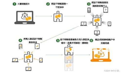 在这里，我将展示一篇关于如何将HT（Huobi Token）转移到TPWallet的详细指南。这将包括一个、相关关键词、详细的内容结构和常见问题的解答。

如何将HT（Huobi Token）安全地转移到TPWallet