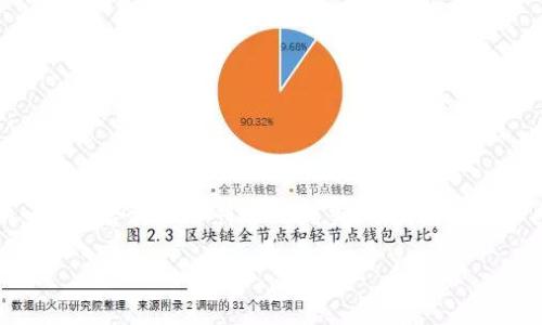 由于您的请求内容涉及到视频和具体的操作步骤，这里我将提供一个适合推广并符合的优秀，并围绕此撰写内容结构。以下内容将专注于“如何在TP钱包中购买TRX”的主题。

如何在TP钱包中轻松购买TRX：详细视频教程