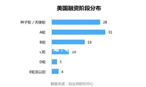 在这个问题中，主要涉及到数字货币钱包的功能和特点。为了详细解答这个问题，并提供充足的信息，我们可以围绕“pai up钱包能存比特币吗”这个话题进行深入探讨。

:
pai up钱包：能否存储比特币及其功能解析