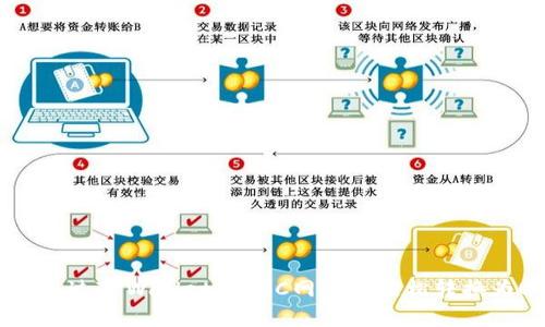 如何通过TPWallet在BSC网络上轻松转换为OKT