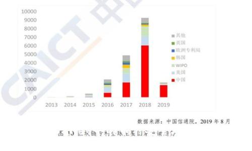 如何将TPWallet中的币种安全地转回交易所？