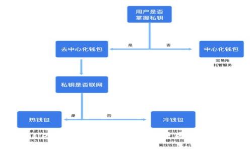 TPWallet资产不显示的常见原因及解决方案