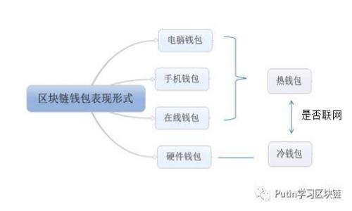 如何创建和管理以太坊钱包：全面指南