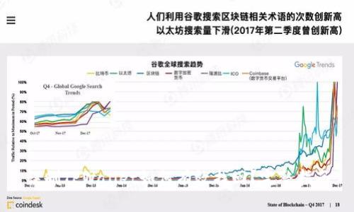 误删TPWallet如何有效找回？完整指南
