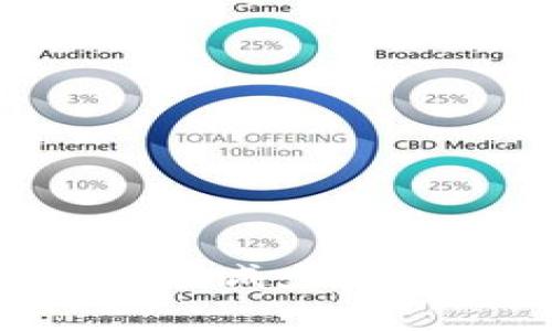 为什么TPWallet里的币会减少？深入分析原因与解决方案