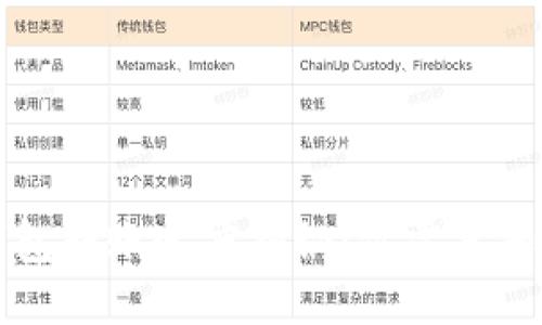 比特币钱包转账速度揭秘：你需要知道的一切