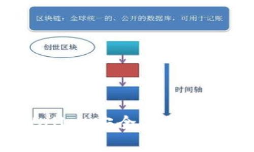 如何使用TPWallet安全存放狗狗币：完整指南