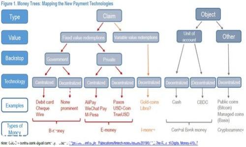 
TPWallet: 完美支持LTC的加密货币钱包解决方案