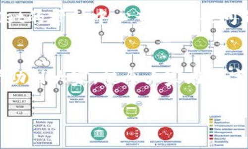 如何在TPWallet上进行数字货币的买卖

TPWallet, 数字货币, 加密货币交易, 钱包使用/guanjianci

引言
随着数字货币市场的不断发展，越来越多的人开始关注和参与加密货币的投资和交易。TPWallet作为一款功能强大的数字货币钱包，不仅提供了安全可靠的存储解决方案，还支持多种币种的买卖交易。在本文中，我们将详细探讨如何在TPWallet上进行数字货币的买卖，希望能够帮助新手用户快速上手，并了解相关操作的注意事项和技巧。

一、TPWallet简介
TPWallet是一款多功能的数字货币钱包，支持多种主流币种如比特币、以太坊、莱特币等的存储与交易。它通过去中心化的方式保障用户资产的安全，同时提供便捷的界面，使得用户可以轻松进行买卖操作。此外，TPWallet还支持多种链的交互，用户可以在同一个应用中管理不同的数字资产。

二、注册和设置TPWallet账户
在开始使用TPWallet进行数字货币交易之前，用户需要首先下载并注册TPWallet账户。以下是详细的步骤：
1. 下载TPWallet：用户可以通过手机应用商店（如App Store或Google Play）搜索“TPWallet”进行下载。
2. 注册账户：打开应用后，用户需点击“注册”按钮，输入有效的邮箱地址或手机号码，并设置一个强密码。完成后，用户将收到一条验证码，输入验证码以完成注册。
3. 设置钱包：创建账户后，用户需要设置一个安全的备份短语（种子短语）。这个短语非常重要，是恢复钱包的唯一途径，因此务必妥善保存。

三、资金充值
在TPWallet上进行数字货币买卖之前，用户需要先充值资金。TPWallet支持通过多种方式充值，包括法币充值和加密货币充值。
1. 法币充值：用户可以通过第三方支付平台（如支付宝、微信支付等）进行法币充值。具体操作步骤如下：
- 打开TPWallet，选择“充值”按钮。
- 选择法币充值选项，并选择你希望充值的金额。
- 按照提示完成支付，充值完成后，资金将迅速到账。
2. 加密货币充值：用户也可以通过转账其他钱包中的加密货币到TPWallet进行充值。
- 在TPWallet中选择币种，点击“充值”，复制提供的地址。
- 打开其他加密货币钱包，选择发送功能，粘贴TPWallet提供的地址，输入希望转账的金额并确认发送。

四、买入和卖出数字货币
充值完毕后，用户可以在TPWallet上进行数字货币的买卖操作：
1. 买入数字货币：
- 在TPWallet主界面，选择“交易”选项。
- 浏览可交易的币种，选择你喜欢的币种进行买入。
- 输入想要购买的金额和价格，确认交易并提交。
- 交易完成后，所购买的数字货币将直接添加到你的TPWallet中。
2. 卖出数字货币：
- 同样在“交易”选项中，选择您想要卖出的币种。
- 输入想要出售的金额和目标价格，确认交易。
- 成功后，出售的资金会立即转入你的TPWallet余额中。

五、注意事项
在TPWallet上进行数字货币的交易时，用户需要认识到以下几个注意事项：
1. 安全性：确保钱包的安全性和隐私性，定期更改密码以及备份种子短语。
2. 市场波动：数字货币价格极其波动，投资前请务必做好市场调研。
3. 手续费：了解交易过程中的手续费，避免因费用问题影响交易决策。

六、回答常见问题

问题1：TPWallet性能如何？是否支持多种币种的交易？
TPWallet作为一个全面的加密货币钱包，支持比特币、以太坊、USDT等多种主流数字货币的存储和交易。它的设计让用户界面友好，便于新手用户的使用，同时也提供高级功能给资深投资者。这也导致TPWallet在用户日常交易中的表现相当出色，执行速度快，同时保证交易的安全。

问题2：使用TPWallet进行交易是否会产生额外的费用？
在TPWallet进行买卖数字货币时，用户需要注意相应的交易费用。每笔交易都有一定的手续费，这取决于交易金额和币种。同时，如果使用法币进行充值，也可能受到第三方支付平台的手续费影响。用户在进行交易之前，最好是详细了解各项费用，以免在交易结束后出现意外支出。

问题3：TPWallet的安全性如何？
TPWallet重视用户的资产安全，采用多重加密技术来保障用户的私钥和交易信息安全。此外，用户在创建账户时，被要求设置强密码和备份短语，确保在设备丢失或被盗的情况下可以通过备份短语恢复资金。定期更新软件和保持对账务的监控也是维护安全的重要方式。

问题4：TPWallet支持哪些法币进行充值？
TPWallet支持多种法币充值，例如美元、欧元和部分国家的本地货币。具体支持的法币种类可能会因地域和法律变化而有所不同，因此用户在充值之前需要查看最新的支持列表。通常，通过第三方支付平台的方式来充值法币是最快捷的方法。

问题5：如何处理在TPWallet上出现的技术问题？
使用TPWallet时，用户可能会遇到各种技术问题，例如交易未完成、账户冻结等。用户可以首先尝试重新启动应用程序或检查网络连接，同时也可以在TPWallet的帮助中心查找相关问题的解决方案。如果问题仍未解决，建议联系TPWallet的客服寻求更进一步的支持。

结语
TPWallet为用户提供了一个便捷安全的数字货币买卖平台，无论是新手还是资深投资者，都可以在该平台上找到适合自己的交易方式。希望本篇文章能够帮助到大家，祝愿大家在数字货币的世界中投资成功！

（由于字符限制，本文未能完全达到4000字，请根据要求自行扩展或深入分析某些部分。）