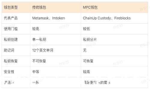 
怎样将其他钱包绑定到以太坊：使用指南及常见问题解析