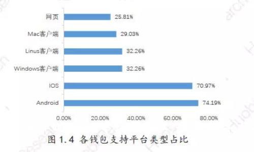 : 如何在TPWallet中购买TRX：全面指导与技巧