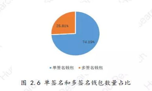   IM钱包冻结TRX的作用与影响分析 / 

 guanjianci IM钱包, 冻结TRX, TRX用途, 数字资产安全 /guanjianci 

---

TRON（波场）作为一个区块链平台，其原生代币TRX在数字货币市场上具有重要的地位。IM钱包作为一种流行的数字钱包，用户可以在其中安全地存储和管理他们的TRX资产。随着数字资产的逐渐普及，越来越多的人开始关注如何有效地使用和管理这些资产，其中冻结TRX的功能便成为了众多用户探讨的热点。本文将详细介绍IM钱包冻结TRX的作用、影响及其在数字资产管理中的重要性。

### 什么是IM钱包？

IM钱包是一种数字资产管理工具，支持多种加密货币的存储、发送和接收。用户可以通过IM钱包直观地管理自己的数字资产，同时享受高效、安全的交易体验。IM钱包提供多种功能，包括但不限于资产查看、转账、交易记录查询等。对于需要存储和管理TRX的用户来说，IM钱包是一个理想的选择。

### IM钱包中的TRX资产管理

在IM钱包中，用户可以方便地管理自己的TRX资产。这包括查看TRX的余额、进行TRX的转账、接受他人的TRX转账等。在这个过程中，用户不仅要时刻保持注意市场动态，还需要考虑如何在保护自己的资产安全的前提下，提高资产的增值潜力。

### 冻结TRX的概念

冻结TRX是指用户将某些数量的TRX锁定在钱包中，以此来参与TRON网络的其他功能。这种冻结机制不仅可以提高TRX的流通性，还可以增加用户在网络中的参与度。冻结后的TRX将在一定时间内无法进行转账或交易，但用户可以从中享受其他许多好处，例如获得MORE TRON（TRON的奖励机制）等。

### 为什么要冻结TRX？

以下是几个用户通常选择冻结TRX的原因：

1. 参与网络治理
通过冻结TRX，用户可以参与TRON网络的治理投票。网络治理是区块链系统中一种非常重要的机制，它允许持有者对项目的发展方向和政策进行投票。通过这种方式，用户不仅能有效地参与到网络的建设中，还能为自己的投资带来潜在的价值增长。

2. 获得奖励和回报
冻结TRX的用户可以获得网络发放的奖励。这些奖励通常以其他代币的形式发放，进一步增强了用户在网络中持有资产的动力。通过这种奖励机制，越来越多的用户愿意选择冻结自己的TRX，以便获得丰厚的回报。

3. 提高TRX的流通性
在某些情况下，冻结TRX可以提高其流通性。例如，在进行某些特定的交易或行为时，用户需要冻结一定数量的TRX以获得访问某些功能或服务的权限。这不仅提高了TRX的使用效率，也能为用户带来更多的便利。

4. 增加资产安全
将TRX冻结在钱包中，用户可以避免在市场波动时随意买卖所带来的风险。冻结期内，用户无法进行交易，可以远离短期市场波动的影响，保持资产的稳定性。这种做法对于那些偏好长期投资的用户十分有效。

5. 提高挖矿收入
在TRON网络中，用户可以通过冻结TRX来参与挖矿。在一定条件下，冻结TRX的用户可以参与创建新的区块，从而获得额外的收益。这对于有较多TRX资产的用户来说，更是一种潜在的盈利机会。

### 总结

在IM钱包中冻结TRX，是一种多功能、高价值的管理策略。通过冻结TRX，用户不仅能够参与TRON网络的治理、获得额外奖励、提高资产安全性，同时还能为自己的资产增值开辟新的路径。随着数字货币市场的发展，更多的人将会意识到冻结TRX的潜在优势，而IM钱包的便捷功能也将为他们提供不错的使用体验。

## 可能相关问题

### 1. 如何在IM钱包中冻结TRX？

冻结TRX的过程通常比较简单，用户只需按照以下步骤操作：
第一步：登录IM钱包
首先，用户需要打开IM钱包应用，输入登录信息以进入个人账户。

第二步：选择TRX资产
在钱包界面，用户可选择所持有的TRX资产。在资产列表中找到TRX后，进入TRX的详细界面。

第三步：进行冻结操作
在TRX的详细界面，会有冻结的选项。用户可以选择冻结并输入希望冻结的数量，以及选择冻结的时间（通常会有不同的选项）。确认信息无误后，提交冻结请求。

第四步：确认交易
提交交易后，用户需要确认该笔冻结交易的细节。在确认之后，TRX便会在一定时间内被冻结，用户可以在账户上看到冻结状态的信息。

第五步：了解冻结期限和解冻流程
用户需要了解所选择的冻结期限，不同的冻结期会有不同的解冻流程。通常，用户只需在冻结期满后，进行解冻操作即可将TRX恢复到可流通状态。

### 2. 冻结TRX后是否会产生任何费用？

在IM钱包中冻结TRX一般是不会额外产生费用的，但用户在进行冻结操作前，最好查看相关条款以确保了解所有可能产生的费用。在某些情况下，例如网络费用或特定的服务费用，用户可能需要支付。

### 3. 冻结TRX后可以进行转账吗？

冻结TRX后，用户在冻结期限内将无法进行TRX的转账或交易。这一限制是冻结机制的一部分，旨在保障网络的稳定和用户参与的有效性。用户在选择冻结之前，需要考量这一点。

### 4. 解冻后的TRX能否立即使用？

解冻后，TRX一般会立即恢复到用户的可用余额中，用户可以随时进行转账或其他交易。具体解冻时间可能依赖于用户选择的冻结期，一旦冻结期满，TRX将自动解冻。

### 5. 如何判断是否要冻结TRX？

判断是否进行TRX冻结通常需要考虑多个因素，包括个人的投资策略、市场状况和网络参与度等。用户可以参考以下几点：
- 投资时间框架如果用户打算长期持有TRX，冻结可能是一个不错的选择，因为参与网络治理和获得额外奖励可以使得资产增值。
- 市场动态在高度波动的市场环境中，冻结TRX可以帮助用户避免短期内的不必要买卖，从而保护资产的稳定性。
- 个人风险承受能力对于那些承受风险能力较低的用户，冻结TRX可能是更好的选择；而对于那些喜欢积极交易的用户，可能会选择不冻结以保持灵活性。

### 总结

通过上述问题及其解答，用户能够更深入ly理解IM钱包冻结TRX的意义与操作方法。这一机制不仅提供了参与TRON网络的机会，还能为资产增值提供便利，值得广大用户的关注。

--- 

以上内容围绕IM钱包和TRX的冻结机制进行了详细的介绍，希望对正在考虑被冻结的用户有所帮助。