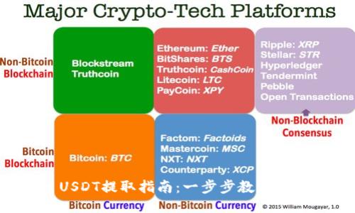 TPWallet USDT提取指南：一步步教你安全快捷提现