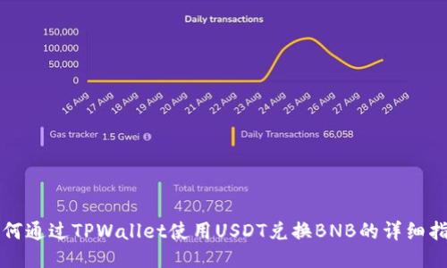 如何通过TPWallet使用USDT兑换BNB的详细指南