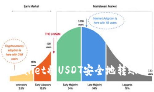 如何通过TPWallet将USDT安全地转账到合约地址？