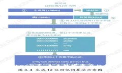 tpwallet的OGX币：未来数字资产的投资新机遇