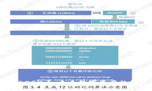 tpwallet的OGX币：未来数字资产的投资新机遇