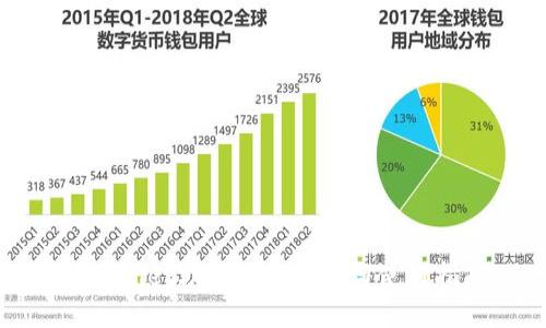 TPWallet助记词的获取与使用指南