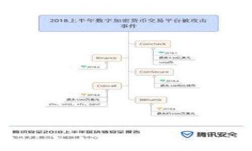
揭秘GUCCl钱包：安全、便捷的数字资产管理神器