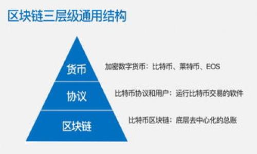 

如何在比特币轻钱包中安全导入私钥
