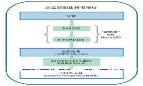 全面解析TPWallet交易变现方法：如何安全高效地转化您的数字资产