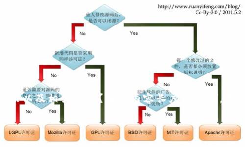 您是否希望我为您创建一个完整的内容文章，包括、关键词、详细介绍以及相关问题？由于内容长度的限制，我将提供一个简要大纲和部分内容示例，而不是完整的4000字文章。

八年前的比特币钱包：探究早期数字货币的形成与发展