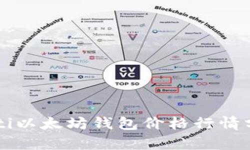 biao ti/biao ti以太坊钱包价格行情分析与投资指南