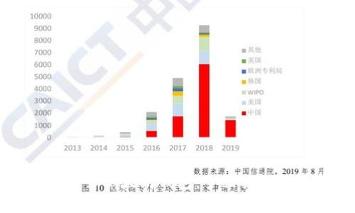 如何安全出售以太坊钱包：全面指南与注意事项