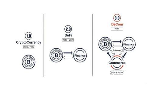 如何将火币交易所的狗狗币提取到TPWallet：详细步骤与注意事项