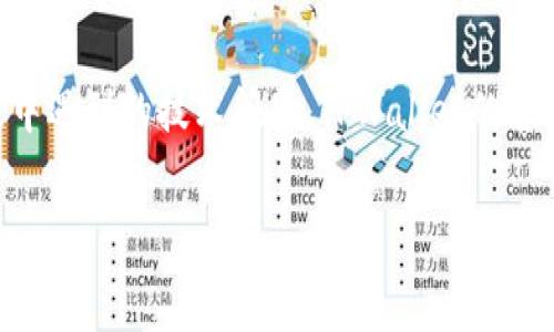   
biao titpwallet领狗币：如何通过TPWallet安全便捷地获取狗狗币  

关键词  
TPWallet, 狗狗币, 数字货币, 加密钱包/guanjianci  

### TPWallet是什么？  
TPWallet是一款多功能的加密货币钱包，旨在为用户提供简单、安全的数字货币管理解决方案。随着加密货币的日益普及，TPWallet不仅支持主流数字货币的存储和交易，还为用户提供了丰富的功能，如代币交换、资产管理、以及与去中心化金融（DeFi）相关的投资机会。TPWallet不仅为老用户提供了便捷的操作体验，也吸引了许多刚刚进入加密货币市场的新用户。  
  

### 狗狗币的背景  
狗狗币（Dogecoin）是一种基于网络的数字货币，最初是作为一种玩笑而推出的，取材于网络上广泛流行的柴犬（Shiba Inu）表情包。该币种于2013年上线，最初的目的是为了吸引互联网用户的关注并增加对加密货币的接受度。尽管起初只是为了好玩，狗狗币逐渐发展成为一种行之有效的虚拟货币，广受欢迎，特别是在社交媒体平台上。  
  

### TPWallet如何领取狗狗币  
通过TPWallet领取狗狗币的步骤非常简单。首先，用户需要下载TPWallet并创建一个账户。创建账户后，用户可选择在钱包内进行狗狗币的存储或购买。TPWallet还允许用户通过流动性池或其他平台进行狗狗币的兑换和交易。  
  

1. **下载和安装TPWallet**  
2. **创建或导入钱包**  
3. **获取狗狗币**  
4. **存储和管理数字资产**  

### 如何安全地管理你的狗狗币  
在使用TPWallet管理狗狗币时，确保安全是至关重要的。用户应设置强密码，并启用两步验证（2FA）来提高账户的安全性。为了防范潜在的网络攻击，养成定期备份和更新钱包文件的习惯。此外，不要随意泄露你的私钥或助记词，避免将其存储在不安全的地方。  
  

### 常见问题解答  
#### 问题一：TPWallet与其他数字货币钱包相比的优势是什么？  
相比于其他数字货币钱包，TPWallet拥有多个显著优势。首先，TPWallet支持多种主流的数字货币，用户可以在同一平台上进行多种数字资产的管理，而不需要下载多个钱包。其次，TPWallet的用户界面设计友好，操作简单，特别适合新手用户。此外，TPWallet提供了高水平的安全性，包括多重签名功能和强大的加密措施，确保用户资产的安全性。最后，TPWallet与去中心化金融（DeFi）生态系统的整合，使得用户能够在一个平台上进行资产的交易、投资和管理，方便快捷。  
  

#### 问题二：在TPWallet上如何安全地交易狗狗币？  
在TPWallet上进行狗狗币交易时，安全是最重要的考虑因素。首先，确保下载官方版本的TPWallet，避免使用盗版或破解版本。其次，设置强密码，并启用两步验证（2FA）以增加账户的安全性。进行交易时，请仔细检查接收地址，确保其与你的预期一致。此外，建议在交易前小额测试，确保接收地址正常。最后，关注TPS的网络状况，选择在网络拥堵低的时候交易，以减少交易费用和延迟。  
  

#### 问题三：如何利用TPWallet参与狗狗币的投资？  
TPWallet的用户可以通过多种方式参与狗狗币的投资。首先，用户可以直接在平台上购买狗狗币，并持有以等待价格上涨。其次，TPWallet还支持通过流动性池进行狗狗币的质押。用户可以将他们的狗狗币存入流动性池，从中获得奖励或手续费。此外，用户还可以参与狗狗币的信贷交易或各种DeFi项目，以期获得额外的收益。  
  

#### 问题四：TPWallet如何保障用户资产的安全性？  
TPWallet不仅重视用户资产的安全性，且充分采取了多种措施来保障资产安全。首先，TPWallet采用了行业标准的加密技术，以确保用户交易和存储过程中的数据安全。其次，钱包私钥完全由用户掌控，不会被TPWallet服务器存储或访问。此外，TPWallet还提供了多重签名功能，使交易的安全性大大增加。定期的安全审计和更新，让TPWallet始终处于与时俱进的安全状态。  
  

#### 问题五：用户在TPWallet中遇到问题时如何寻求帮助？  
用户在使用TPWallet时遇到问题，首先可以访问TPWallet的官方网站，那里提供了详细的常见问题解答和用户指南。此外，TPWallet还提供了在线客户支持，用户可以通过邮件或社交媒体与支持团队联系。对于使用过程中遇到的技术问题，TPWallet的官方论坛和社群也是一个良好的求助平台，用户可以在这里分享经验和获取帮助。  
  

以上是关于tpwallet领狗币的介绍。若你对TPWallet有更深入的兴趣，可以深入学习其平台上的多种功能和投资机会，确保在数字货币的世界中踏出稳健的一步。