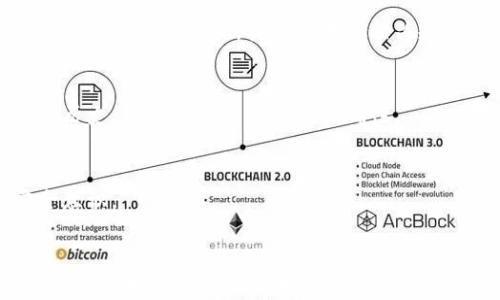 
  token钱包是否需要实名制？全面解析与建议 / 

关键词
 guanjianci token钱包, 实名制, 区块链, 数字货币 /guanjianci 

引言
随着区块链技术的迅速发展和数字货币的普及，token钱包作为一种重要的存储和交易数字资产的工具，日益受到关注。token钱包帮助用户安全存储和管理各类数字货币。然而，关于token钱包是否需要实名制的问题，引发了很多人的思考和讨论。本文将详细解析这一问题，并探讨相关的法律法规、市场现状以及用户在使用token钱包时的注意事项，力求为读者提供全面、系统的参考信息。

一、token钱包的概述
token钱包是用于存储和管理加密货币的数字钱包，支持多种token的存储与交易。通常，token钱包分为热钱包和冷钱包两种类型。热钱包是在线钱包，方便快捷，适合日常交易；冷钱包则是离线钱包，更加安全，适用于长期持有。无论是热钱包还是冷钱包，都有其独特的使用场景，用户可根据自己的需求来选择合适的钱包类型。

二、实名制的定义及意义
实名制是指在进行某项活动时，要求参与者提供真实身份信息的制度。在金融领域，实名制是为了防止洗钱、诈骗及其他违法活动，确保金融交易的安全性和合规性。尤其是随着区块链技术的普及，各国政府对于数字货币的监管日趋严格，实名制成为一种有效的管理手段。许多国家已经建立了相关的法律法规，以要求加密货币交易平台及钱包提供实名注册。

三、各国对token钱包实名制的不同规定
目前，不同国家对token钱包的实名制要求存在较大差异。有些国家采用严格的监管政策，要求用户在注册token钱包时必须提供真实身份信息；而另一些国家则对用户身份的审查较为宽松，允许用户匿名创建wallet。以下是几个主要国家的具体规定：

1. 美国：美国对数字货币的监管相对严格，要求加密货币公司遵循反洗钱法（AML）和客户尽职调查（CDD）的要求。因此，大多数token钱包会要求用户提供身份证明，包括姓名、地址和社会安全号码等。

2. 中国：中国对数字货币持谨慎态度，政府曾发布多项禁令以限制ICO及数字货币交易，虽然在2021年中国针对虚拟货币的政策仍然处于较为严格的阶段，但没有直接要求用户实名注册token钱包。

3. 欧洲：欧盟各国在数字货币的监管上不断趋同，许多国家倡导使用实名制来提高交易的透明度，防止资助恐怖活动、洗钱等。但在一些国家，用户依然可以选择使用非实名钱包进行小额交易。

4. 日本：日本是较早承认虚拟货币合法地位的国家，监管十分严格，包括对token钱包的实名制，所有交易都需经过身份验证，以确保用户合规。

四、token钱包实名制的优缺点
token钱包的实名制虽然在安全性上有其积极的一面，但也存在一些不可忽视的缺点。但无论如何，了解这些优缺点有助于用户做出更明智的决定。

优点：
ul
  li保障交易安全：实名制能够有效减少洗钱、欺诈等违法行为，保障用户资金安全。/li
  li提升透明度：实名制下的交易记录更具可追溯性，降低了风险。/li
  li有助于合规运营：符合国家法律法规是许多企业和投资者所追求的，实名制能够帮助钱包服务提供商避免法律风险。/li
/ul

缺点：
ul
  li隐私泄露：实名制要求用户提供个人信息，可能导致隐私安全隐患。/li
  li使用门槛提高：实名制的引入增加了创建钱包和交易的复杂性，可能影响部分用户的参与积极性。/li
  li国家政策的不确定性：不同国家对实名制的实施情况各异，可能带来合规性的问题。/li
/ul

五、用户在选择token钱包时的考量因素
当今市场上，各类token钱包林林总总，用户在选择钱包时需要考虑多个因素，实名制是其中之一。以下是一些用户应该关注的方面：

1. 安全性：安全性是选择钱包的首要考虑因素，用户应关注钱包的私钥管理、加密技术、备份和恢复机制等方面。
  
2. 易用性：钱包的界面、操作的简便性也是用户关注的重点，许多用户希望钱包能够在方便使用的同时提供足够的安全措施。
  
3. 资产支持：不同的钱包支持的token种类各异，用户需要选择能够支持自己持有资产的钱包。
  
4. 交易费用：用户还应关注钱包的交易费用，以及不同操作的费用标准。
  
5. 社区和支持：用户也应关注钱包的社区发展和技术支持，这会影响后续的使用体验。

六、相关问题探讨

h4问题1：如果token钱包不要求实名制，用户的交易安全吗？/h4
即使token钱包不要求实名制，交易的安全性依然取决于多个因素，包括平台的技术水平、用户的操作习惯等。不少用户在使用匿名钱包时依然能保证资金安全，但也面临着一些潜在的风险。没有实名制的情况下，如何确保自身资金安全成为了用户关注的焦点。

h4问题2：实名制对token钱包使用的影响主要体现在哪些方面？/h4
实名制对token钱包的使用影响主要体现在隐私、安全性和用户体验等方面。用户在享受到更高的安全保障的同时，却面临着可能的隐私泄露和使用门槛提高等问题，二者相权衡，用户需要结合自身需求判断选择。

h4问题3：在国外，token钱包的实名制实施情况如何？/h4
在国外，token钱包的实名制实施情况各国差异较大。以欧美国家为例，虽然普遍倡导实名制，但仍然存在一些方式用户可以选择匿名进行交易，用户需要根据所在国家的法律政策进行选择。此外，其他区域的相关规定也不断演变，影响着用户的选择。

h4问题4：如何选取一个适合自己的token钱包？/h4
选择适合自己的token钱包需要综合考虑安全性、易用性、资产支持度等多个方面，用户可根据自身需求进行过滤。同时，随时关注钱包的市场评价和用户反馈，尤其是安全事件的历史，有助于提高选择的准确性。

h4问题5：在token钱包使用中，用户最常见的安全问题有哪些？/h4
用户在token钱包使用中，常见的安全问题包括被钓鱼网站利用、私钥管理不当、使用不安全的网络及交易平台的问题等。用户需学习相关安全知识，保持警惕，以提升自身的安全意识。

结论
在快速发展的数字货币领域，token钱包的使用与实名制问题相辅相成。用户在选择钱包时，需根据法律法规、个人需求、隐私保护、交易安全等多方面进行综合考量。随着市场和政策的变化，用户的选择也应灵活调整，以期能够更安全、便捷地管理其数字资产。