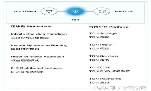 
  token钱包是否需要实名制？全面解析与建议 / 

关键词
 guanjianci token钱包, 实名制, 区块链, 数字货币 /guanjianci 

引言
随着区块链技术的迅速发展和数字货币的普及，token钱包作为一种重要的存储和交易数字资产的工具，日益受到关注。token钱包帮助用户安全存储和管理各类数字货币。然而，关于token钱包是否需要实名制的问题，引发了很多人的思考和讨论。本文将详细解析这一问题，并探讨相关的法律法规、市场现状以及用户在使用token钱包时的注意事项，力求为读者提供全面、系统的参考信息。

一、token钱包的概述
token钱包是用于存储和管理加密货币的数字钱包，支持多种token的存储与交易。通常，token钱包分为热钱包和冷钱包两种类型。热钱包是在线钱包，方便快捷，适合日常交易；冷钱包则是离线钱包，更加安全，适用于长期持有。无论是热钱包还是冷钱包，都有其独特的使用场景，用户可根据自己的需求来选择合适的钱包类型。

二、实名制的定义及意义
实名制是指在进行某项活动时，要求参与者提供真实身份信息的制度。在金融领域，实名制是为了防止洗钱、诈骗及其他违法活动，确保金融交易的安全性和合规性。尤其是随着区块链技术的普及，各国政府对于数字货币的监管日趋严格，实名制成为一种有效的管理手段。许多国家已经建立了相关的法律法规，以要求加密货币交易平台及钱包提供实名注册。

三、各国对token钱包实名制的不同规定
目前，不同国家对token钱包的实名制要求存在较大差异。有些国家采用严格的监管政策，要求用户在注册token钱包时必须提供真实身份信息；而另一些国家则对用户身份的审查较为宽松，允许用户匿名创建wallet。以下是几个主要国家的具体规定：

1. 美国：美国对数字货币的监管相对严格，要求加密货币公司遵循反洗钱法（AML）和客户尽职调查（CDD）的要求。因此，大多数token钱包会要求用户提供身份证明，包括姓名、地址和社会安全号码等。

2. 中国：中国对数字货币持谨慎态度，政府曾发布多项禁令以限制ICO及数字货币交易，虽然在2021年中国针对虚拟货币的政策仍然处于较为严格的阶段，但没有直接要求用户实名注册token钱包。

3. 欧洲：欧盟各国在数字货币的监管上不断趋同，许多国家倡导使用实名制来提高交易的透明度，防止资助恐怖活动、洗钱等。但在一些国家，用户依然可以选择使用非实名钱包进行小额交易。

4. 日本：日本是较早承认虚拟货币合法地位的国家，监管十分严格，包括对token钱包的实名制，所有交易都需经过身份验证，以确保用户合规。

四、token钱包实名制的优缺点
token钱包的实名制虽然在安全性上有其积极的一面，但也存在一些不可忽视的缺点。但无论如何，了解这些优缺点有助于用户做出更明智的决定。

优点：
ul
  li保障交易安全：实名制能够有效减少洗钱、欺诈等违法行为，保障用户资金安全。/li
  li提升透明度：实名制下的交易记录更具可追溯性，降低了风险。/li
  li有助于合规运营：符合国家法律法规是许多企业和投资者所追求的，实名制能够帮助钱包服务提供商避免法律风险。/li
/ul

缺点：
ul
  li隐私泄露：实名制要求用户提供个人信息，可能导致隐私安全隐患。/li
  li使用门槛提高：实名制的引入增加了创建钱包和交易的复杂性，可能影响部分用户的参与积极性。/li
  li国家政策的不确定性：不同国家对实名制的实施情况各异，可能带来合规性的问题。/li
/ul

五、用户在选择token钱包时的考量因素
当今市场上，各类token钱包林林总总，用户在选择钱包时需要考虑多个因素，实名制是其中之一。以下是一些用户应该关注的方面：

1. 安全性：安全性是选择钱包的首要考虑因素，用户应关注钱包的私钥管理、加密技术、备份和恢复机制等方面。
  
2. 易用性：钱包的界面、操作的简便性也是用户关注的重点，许多用户希望钱包能够在方便使用的同时提供足够的安全措施。
  
3. 资产支持：不同的钱包支持的token种类各异，用户需要选择能够支持自己持有资产的钱包。
  
4. 交易费用：用户还应关注钱包的交易费用，以及不同操作的费用标准。
  
5. 社区和支持：用户也应关注钱包的社区发展和技术支持，这会影响后续的使用体验。

六、相关问题探讨

h4问题1：如果token钱包不要求实名制，用户的交易安全吗？/h4
即使token钱包不要求实名制，交易的安全性依然取决于多个因素，包括平台的技术水平、用户的操作习惯等。不少用户在使用匿名钱包时依然能保证资金安全，但也面临着一些潜在的风险。没有实名制的情况下，如何确保自身资金安全成为了用户关注的焦点。

h4问题2：实名制对token钱包使用的影响主要体现在哪些方面？/h4
实名制对token钱包的使用影响主要体现在隐私、安全性和用户体验等方面。用户在享受到更高的安全保障的同时，却面临着可能的隐私泄露和使用门槛提高等问题，二者相权衡，用户需要结合自身需求判断选择。

h4问题3：在国外，token钱包的实名制实施情况如何？/h4
在国外，token钱包的实名制实施情况各国差异较大。以欧美国家为例，虽然普遍倡导实名制，但仍然存在一些方式用户可以选择匿名进行交易，用户需要根据所在国家的法律政策进行选择。此外，其他区域的相关规定也不断演变，影响着用户的选择。

h4问题4：如何选取一个适合自己的token钱包？/h4
选择适合自己的token钱包需要综合考虑安全性、易用性、资产支持度等多个方面，用户可根据自身需求进行过滤。同时，随时关注钱包的市场评价和用户反馈，尤其是安全事件的历史，有助于提高选择的准确性。

h4问题5：在token钱包使用中，用户最常见的安全问题有哪些？/h4
用户在token钱包使用中，常见的安全问题包括被钓鱼网站利用、私钥管理不当、使用不安全的网络及交易平台的问题等。用户需学习相关安全知识，保持警惕，以提升自身的安全意识。

结论
在快速发展的数字货币领域，token钱包的使用与实名制问题相辅相成。用户在选择钱包时，需根据法律法规、个人需求、隐私保护、交易安全等多方面进行综合考量。随着市场和政策的变化，用户的选择也应灵活调整，以期能够更安全、便捷地管理其数字资产。