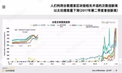 如何将TPWallet中的数字资产提现到银行卡：详尽指