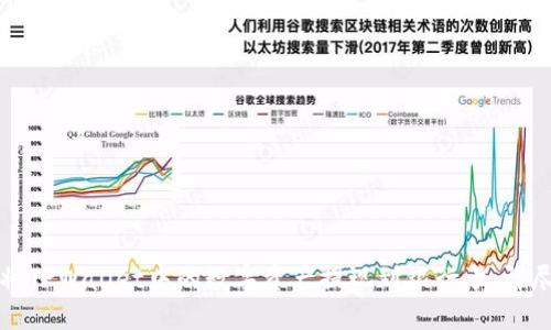 如何将TPWallet中的数字资产提现到银行卡:详尽指南