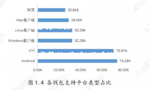   如何通过TPWallet查看公链信息  / 

 guanjianci  TPWallet, 公链, 区块链, 资产管理  /guanjianci 

什么是TPWallet？
TPWallet是一款基于区块链技术的多币种钱包，支持多种公链资产的存储、管理和交易。它不仅为用户提供安全、高效的数字资产管理功能，还集成了多种区块链的功能，使用户能够方便地在不同的公链上进行操作。TPWallet的用户界面友好，操作简单，非常适合区块链初学者和资深用户。

公链的定义及其重要性
公链，又称公共区块链，是一种开放性、去中心化的区块链协议，允许任何人参与网络的数据记录与交易验证。公链的重要性体现在其透明性和安全性，任何人都可以查看链上的交易记录，确保数据的不可篡改性。随着区块链技术的快速发展，各种公链如比特币、以太坊、波卡等都在不断涌现，促进了数字资产的多样化和流通。

TPWallet如何查看公链信息？
在TPWallet中查看公链信息主要有以下几个步骤：
ol
li下载并安装TPWallet应用。/li
li创建或导入钱包。在首次使用时，用户需要创建一个新钱包或导入现有的钱包。/li
li选择公链。在TPWallet主界面，用户可以看到支持的多种公链。选择需要查看的公链，比如以太坊、比特币等。/li
li查看公链信息。在选择了具体的公链后，用户可以很容易地查看该公链的资产余额、交易记录、网络状态等信息。/li
/ol

TPWallet的优势
TPWallet作为一个数字资产管理工具，具有多个显著优势：
ul
li多币种支持：TPWallet支持多个主流公链及其对应的代币，用户可以在同一平台下管理不同的资产。/li
li安全性高：TPWallet采用了多重加密技术，确保用户资产和私钥的安全。/li
li界面友好：TPWallet的用户界面设计直观，便于用户快速上手，也适合区块链新手。/li
li社区活跃：TPWallet拥有活跃的用户社区，用户可以在社区中与其他用户进行交流，获取最新的区块链资讯。/li
/ul

如何保障在TPWallet上的资产安全？
在使用TPWallet进行资产管理时，用户需要关注资产的安全性。以下是一些保护资产的措施：
ol
li定期备份：用户应定期备份钱包数据，以防止因设备损坏或丢失导致的资产损失。/li
li设置强密码：在创建钱包时，用户应设置一个复杂且独特的密码，以增加账户的安全性。/li
li注意网上安全：用户在访问TPWallet的相关网站或论坛时，应确保所用设备安全，并避免在公共网络环境下进行交易。/li
li启用双重验证：如果TPWallet支持双重验证，用户应尽量启用该功能，以增加账户的安全性。/li
/ol

TPWallet的未来发展前景
随着区块链技术的不断进步和市场需求的不断增加，TPWallet未来的发展前景非常广阔。它不仅可以继续拓展支持的公链种类，还可以不断加强安全措施，提高用户体验。此外，TPWallet还可以考虑引入更多的功能，如DApp集成、去中心化交易所等，来满足用户多样化的需求。

常见问题解答

问题1：TPWallet支持哪些公链？
TPWallet目前支持多种主流公链资产，包括但不限于比特币、以太坊、USDT、波卡等。用户可以在应用中直接查看支持的公链列表，以便选择合适的公链进行资产管理。

问题2：如何保证TPWallet中的资产安全？
用户在使用TPWallet时，资产安全是最重要的。可以通过定期备份钱包、设置复杂密码、启用双重验证等方式提高账户安全性。此外，用户还应注意防范网络诈骗，确保在官方渠道下载和更新应用。

问题3：TPWallet的手续费如何？
TPWallet的手续费通常取决于所使用的公链及其网络费用。用户在进行转账时，可能需要支付一定的网络手续费。具体费用信息通常可以在TPWallet的转账界面中查看，用户可以根据自身需求选择合适的手续费等级。

问题4：TPWallet如何与其他钱包互通？
TPWallet支持与多个其他钱包的互通，如通过导入私钥或助记词的方式，可以将资产迁移到TPWallet中。同时，用户也可以将TPWallet中的资产转出到支持的其他钱包，具体操作可以参考TPWallet的用户手册。

问题5：如何解决TPWallet的技术问题？
如果用户在使用TPWallet过程中遇到技术问题，可以通过以下方式解决：首先，查看TPWallet的官方帮助文档，如果问题仍未解决，可在用户社区发帖寻求帮助。最后，用户还可以直接联系TPWallet的客服团队进行咨询。

总结来看，TPWallet作为一个功能全面且安全可靠的数字资产管理工具，适合广大用户。同时，通过了解公链及其使用方法，用户可以更有效地管理自己的资产，抓住数字经济时代的机遇。