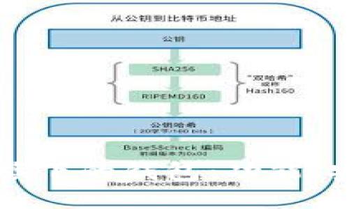 深入探索以太坊旗下的钱包：功能、安全性与使用指南
