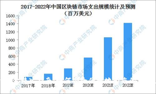 TPWallet资金转入指南：如何安全便捷地为您的TPWallet充值