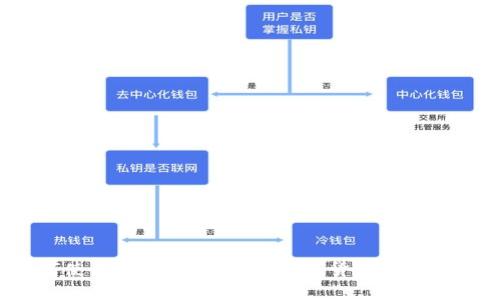 如何使用TPWallet购买数字货币：全面指南