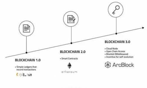 tpwallet手机绑定方法详解 - 快速安全注册你的tpwallet账号