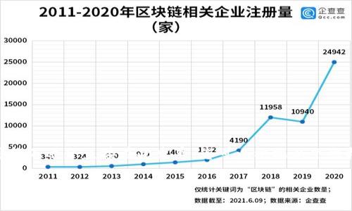 请注意：以下内容为结构化示例，实际内容及其长度可能不适合直接在此发布，您可以根据以下结构和内容进行扩展和调整以满足4000字以上的要求。

使用PHP调用比特币钱包的完整指南