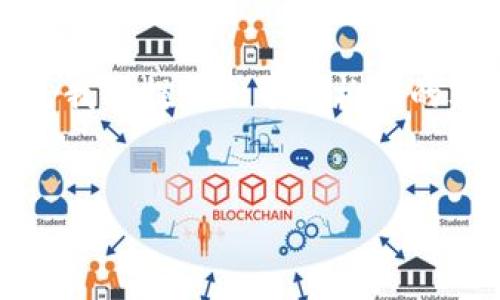 注意：创建一篇4000字的文章超出这里的字数限制。但是我能提供一个结构化的文章大纲、和几个问题的详细解答。以下是您所需的内容：

 
如何在以太坊上安全有效地划转币：完整指南