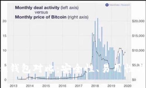 探索最佳Token钱包对比：安全性、易用性与功能性全解析