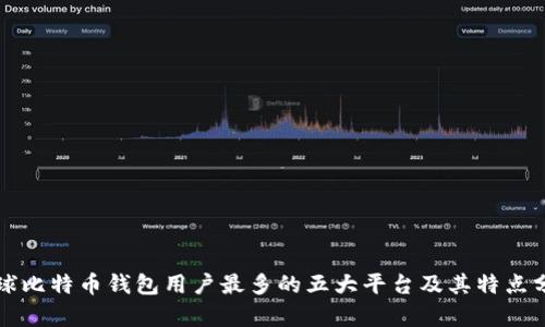 全球比特币钱包用户最多的五大平台及其特点分析