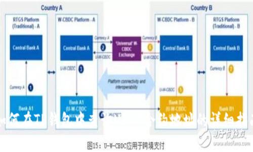 如何在TP钱包中查询USDT合约地址的详细指南